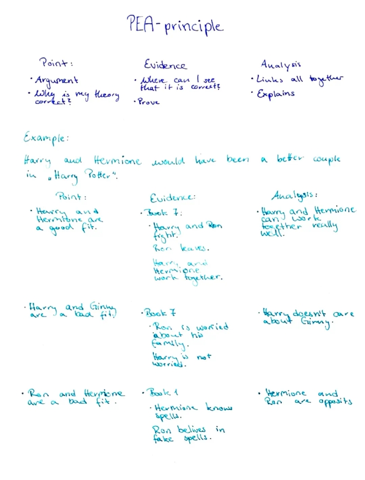 Englisch Analyse Tipps und PEA-Prinzip: Beispiele und PDFs für die 10. Klasse