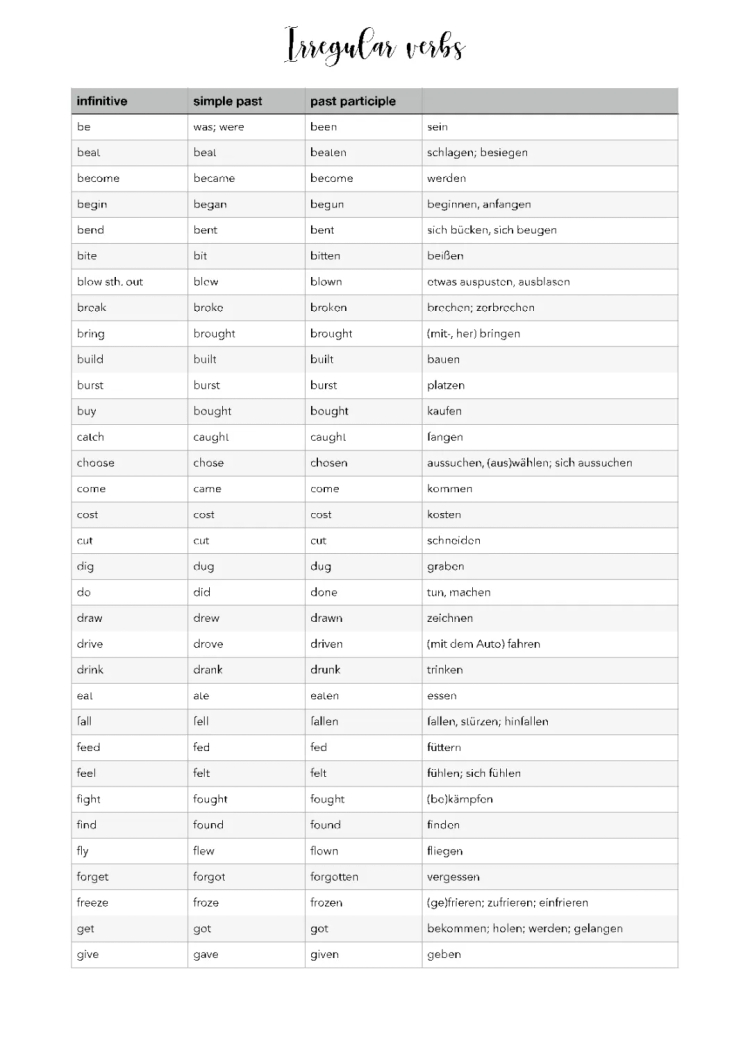 Unregelmäßige Verben Englisch PDF für Klasse 6, 7, 8 - Übungen und Tabelle