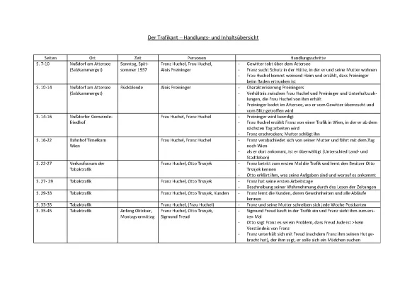 Der Trafikant Zusammenfassung - Kapitel, Seiten & Abitur