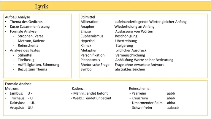 Deutsch Abitur 2024: Mündliche Prüfungen und Gedichtanalysen leicht gemacht!