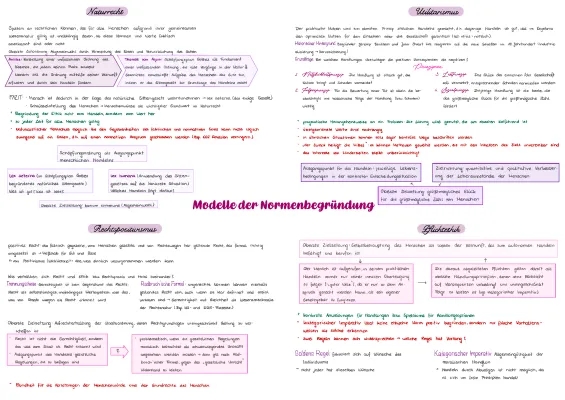 Naturrecht, Rechtspositivismus, und Utilitarismus einfach erklärt