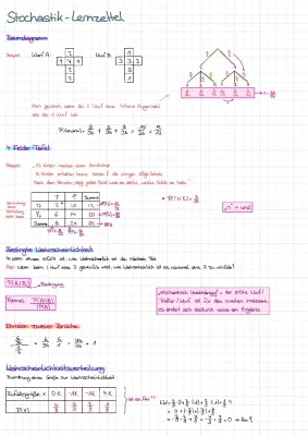 Stochastik Lernzettel