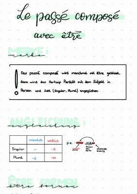 Le passé composé avec être 