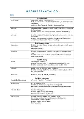 Auktorialer und Personaler Erzähler: Erzählperspektive Epik, Beispiele und Übungen für Figurenrede