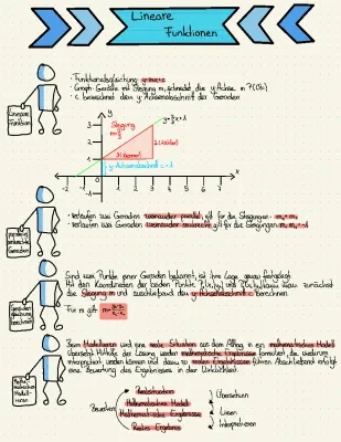 Wertetabelle und Steigung: Mathe leicht gemacht für Kinder