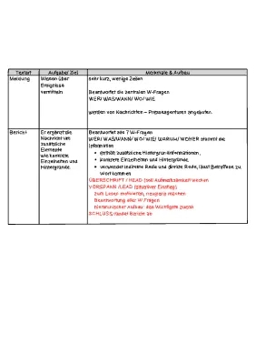 Journalistische Textsorten: Erkennen & Üben für Klasse 8 - Mit PDF Beispielen und Merkmalen