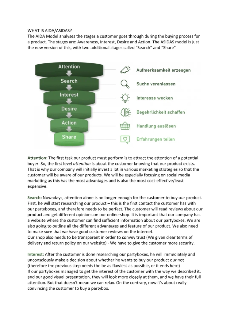 ASIDAS Marketing und AIDA-Modell einfach erklärt