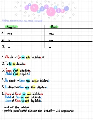 Exercices PDF: Verbes pronominaux au Passé Composé et Futur