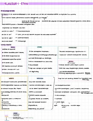 Ethik einfach erklärt - Grundlagen der Ethik Zusammenfassung