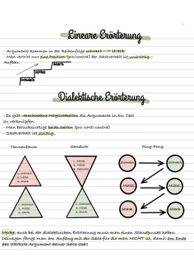 Lineare und Dialektische Erörterung: Beispiele, Themen und Musterlösungen