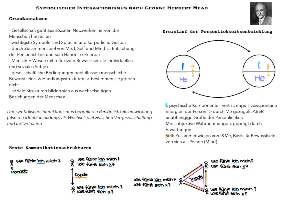 Mead Theorie einfach erklärt: Symbolischer Interaktionismus, I, Me, Self und Play & Game