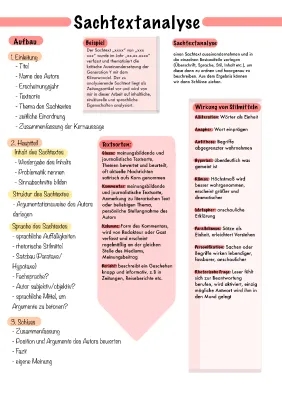 Sachtextanalyse Beispiel Klasse 9 & 10 mit Lösung (PDF) - Einleitung und Hauptteil Übung