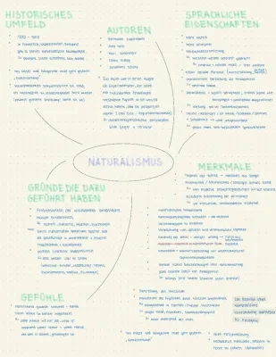 Naturalismus: Merkmale, Werke und Motive