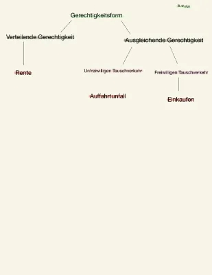 Baumdiagramm erstellen und Gerechtigkeit einfach erklärt