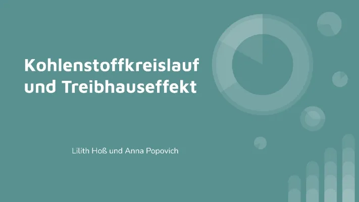 Kohlenstoffkreislauf und Treibhauseffekt: Einfach erklärt für Kinder - Präsentation und Arbeitsblatt