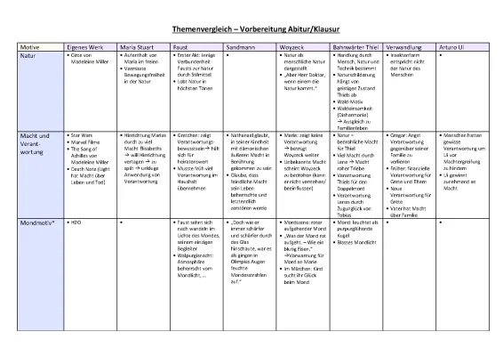 Vergleichswerke für dein Deutsch Abitur: Einfach erklärt!