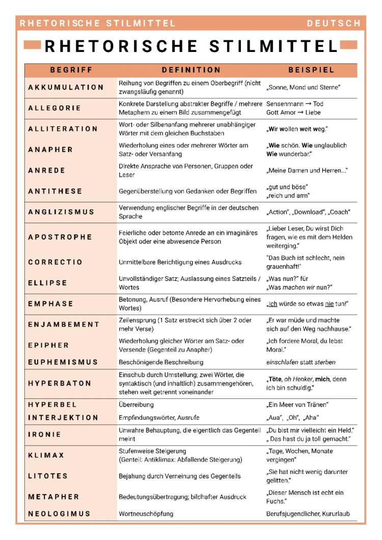 Stilmittel Latein & Deutsch: Beispiele, PDFs, Übungen