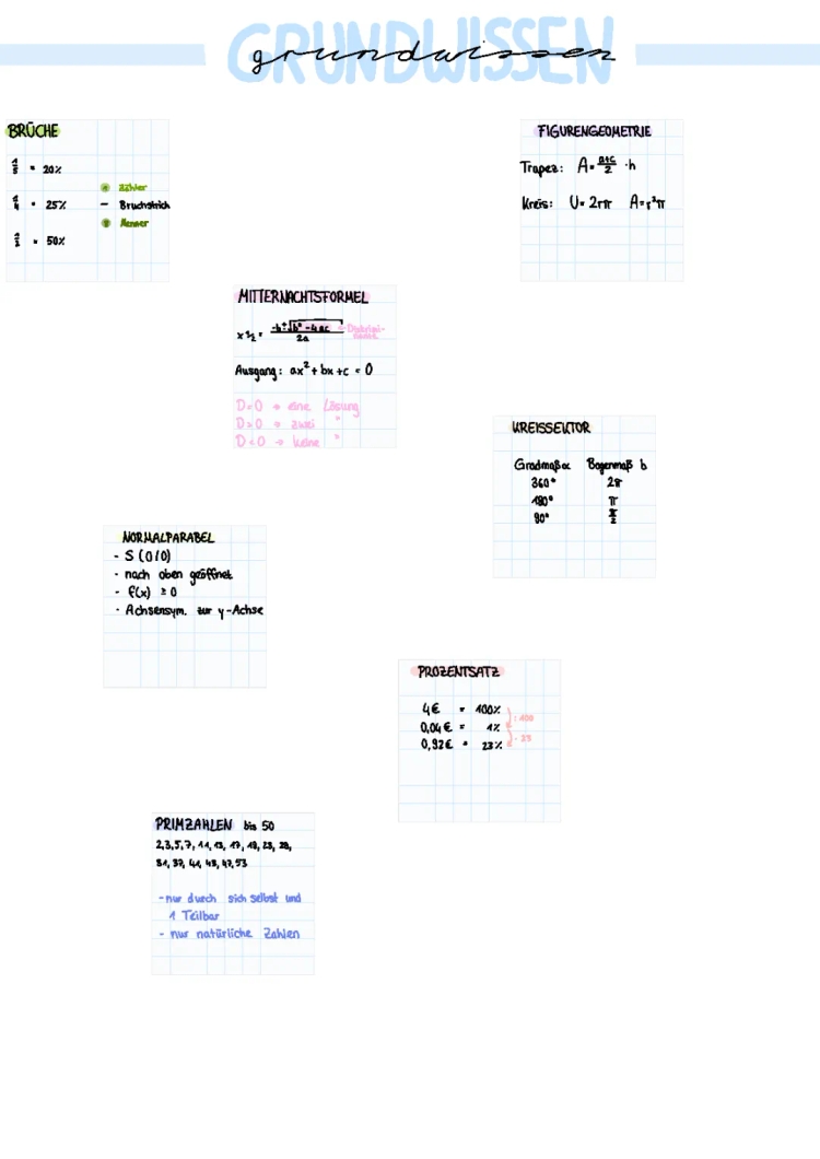 Grundwissen Mathe