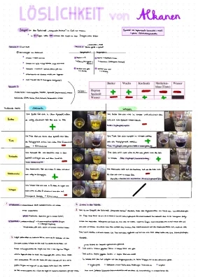 Sind Alkane in Öl löslich? - Einfache Chemie für Kids