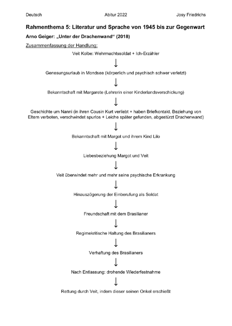 Unter der Drachenwand: Zusammenfassung, Charaktere und mehr