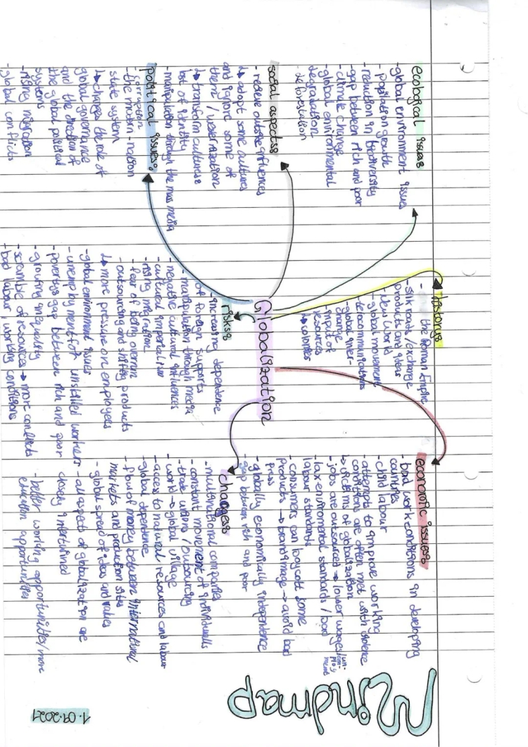 Globalization for Kids: Mindmap on Winning and Losing in the World