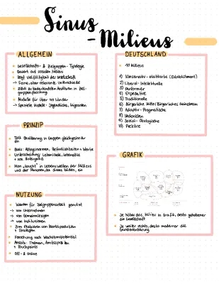 Sinus-Milieus einfach erklärt: Beispiele, Fragebogen & mehr