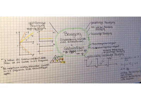 Mindmap Bewegung Physik: Beispiele, Vorlagen und Erklärungen für Schüler