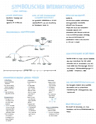 Symbolischer Interaktionismus einfach erklärt - Krappmann und Mead Theorie