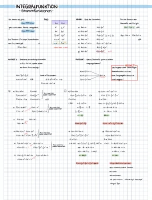 Integralfunktion