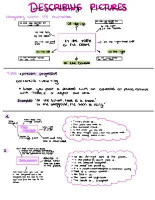 English Picture Description Guide: Fun Examples & Exercises for Class 6 to 10