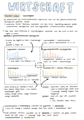 Gesamtwirtschaftliches Gleichgewicht und Magisches Viereck einfach erklärt