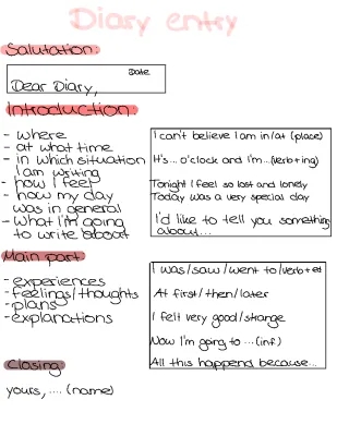 Diary Entry Examples and Tips for Kids