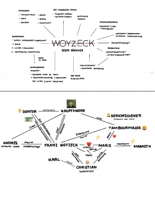 Woyzeck Zusammenfassung und Charakterisierung: Figuren, Szenen und Historischer Hintergrund