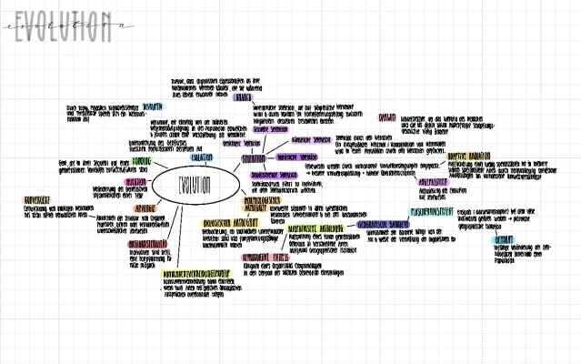 Evolution Mindmap: Natural Selection & Adaptive Radiation Explained