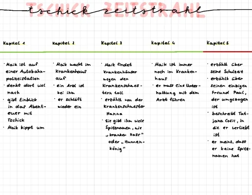 Tschick - Alle Kapitel Zusammenfassung PDF