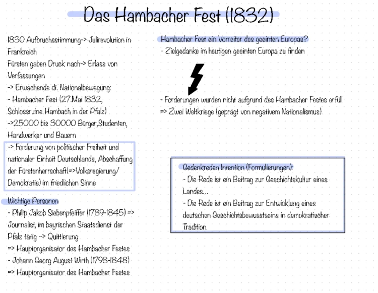 Das Hambacher Fest (1832)