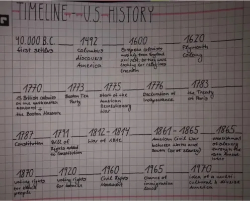 American Dream and History for Kids - Easy Timeline