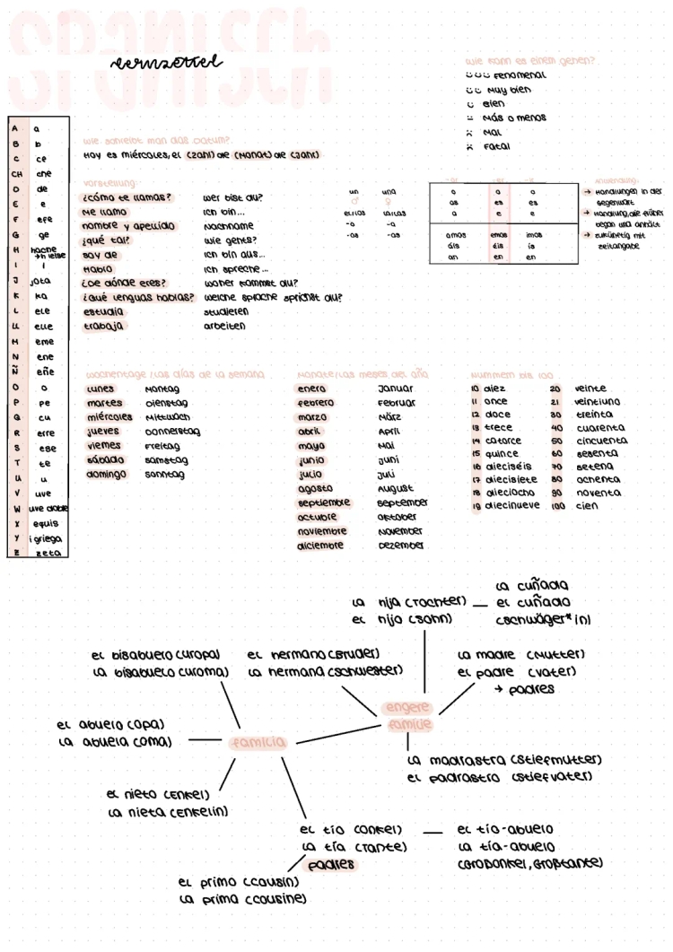 Spanisch lernen: Grundwortschatz & Grammatik PDF kostenlos