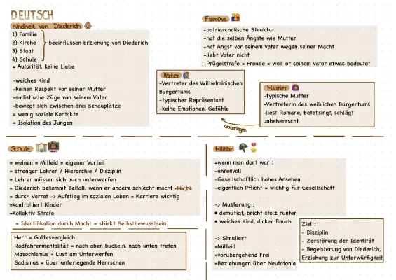 Der Untertan Zusammenfassung und Interpretation: Alle Kapitel und Wichtige Textstellen