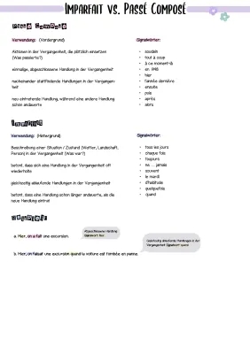 Passé Composé vs Imparfait: Exercices et Signalwörter