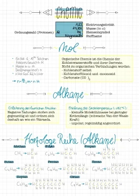 Homologous Series of Alkanes and Alkenes: Explained Simply