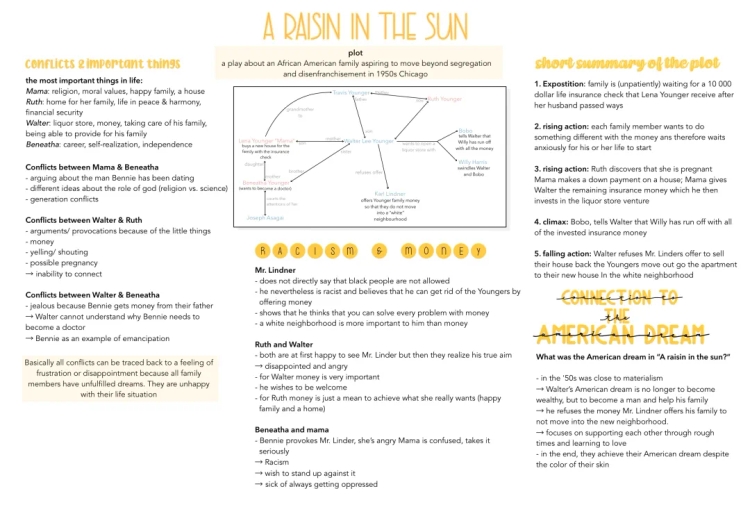 A Raisin in the Sun Summary and Analysis - Act by Act