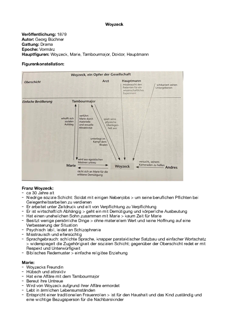 Woyzeck Zusammenfassung und Interpretation - Georg Büchner