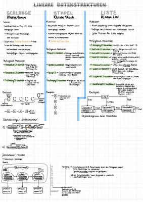 Welche linearen Datenstrukturen gibt es? Liste, Queue und Stack einfach erklärt