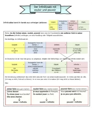 Übungen zum Konjugieren von vouloir und pouvoir (PDF)