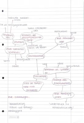 Einfach Erklärt: Individualisierung Beck und Drei Dimensionen