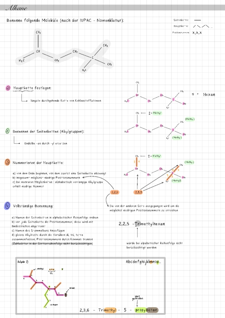 Nomenklatur von Alkanen: Einfache Erklärung und Übungen für Isomere und Verzweigte Alkane