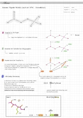 Nomenklatur von Alkanen: Einfache Erklärung und Übungen für Isomere und Verzweigte Alkane