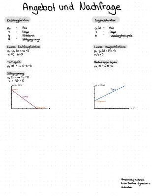 Formelsammlung Mathe Niedersachsen 2024/2025 - Angebot und Nachfrage einfach erklärt