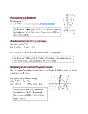 Graphen verschieben, strecken und spiegeln - Mathematik leicht erklärt